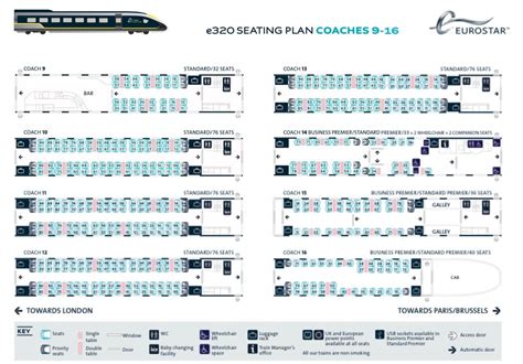 eurostar seating map
